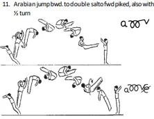 Arabian jump bwd. to double salto fwd piked, also with ½ turn