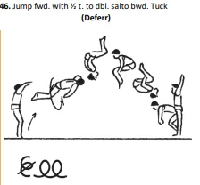 Jump fwd. with ½ t. to dbl. salto bwd. Tuck