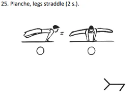 Planche, legs straddle (2 s.).