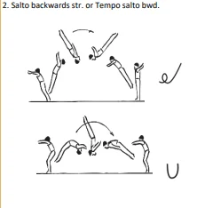 Salto backwards str. or Tempo salto bwd.