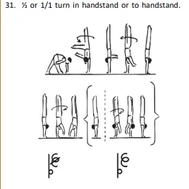 ½ or 1/1 turn in handstand or to handstand.