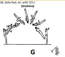 Salto fwd. str. with 7/2 t