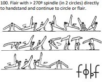 Flair with > 270º spindle (in 2 circles) directly to handstand and continue to circle or flair.