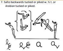 Salto backwards tucked or piked w. ½ t. or Arabian tucked or piked
