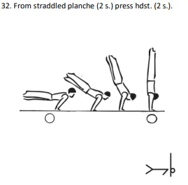 From straddled planche (2 s.) press hdst. (2 s.).