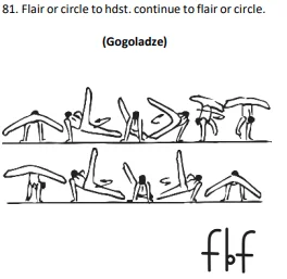 Flair or circle to hdst. continue to flair or circle