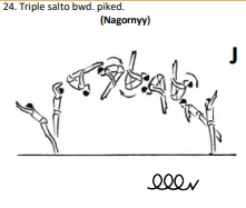 Triple salto bwd. piked.