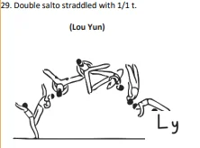 Double salto straddled with 1/1 t.