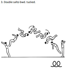 Double salto bwd. tucked.
