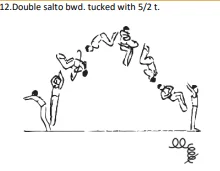 Double salto bwd. tucked with 5/2 t.