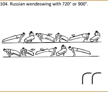 Russian wendeswing with 720° or 900°.