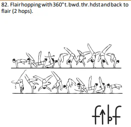 Flair hopping with 360° t.bwd.thr.hdstand back to flair (2 hops).