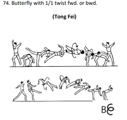 Butterfly with 1/1 twist fwd. or bwd.