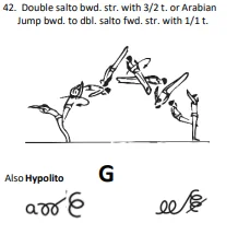 Double salto bwd. str. with 3/2 t. or Arabian Jump bwd. to dbl. salto fwd. str. with 1/1 t.