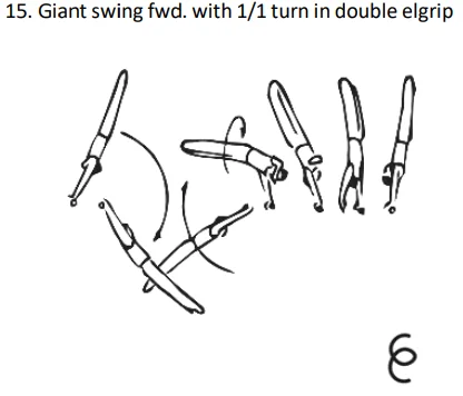 Giantswing fwd. with 1/1 turn in double elgrip