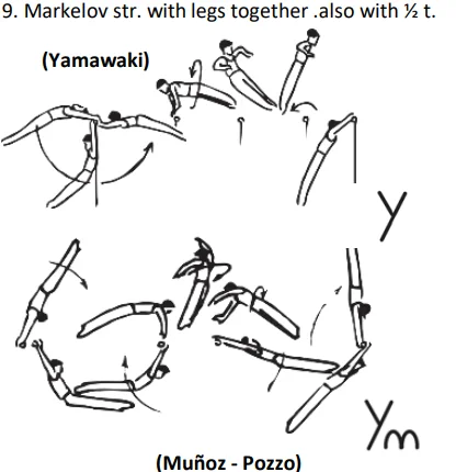 Markelov str. with legs together .also with ½ t.