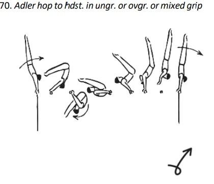 Adler hop to hdst. in ungr. or ovgr. ormixed grip
