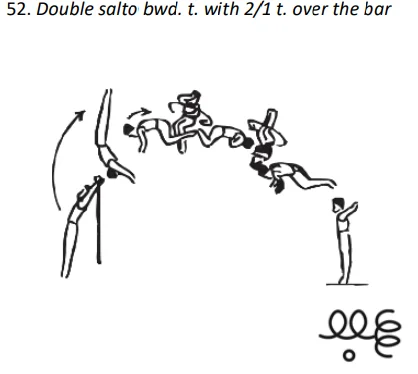 Double salto bwd. t. with 2/1 t. over the bar