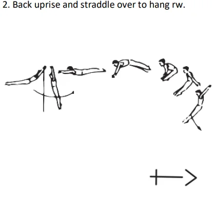 Back uprise and straddle over to hang rw.