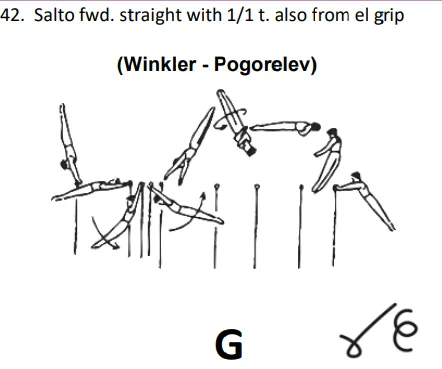 Salto fwd. straight with 1/1 t. also from el grip