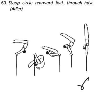 Stoop circle rearward fwd. through hdst. (Adler).