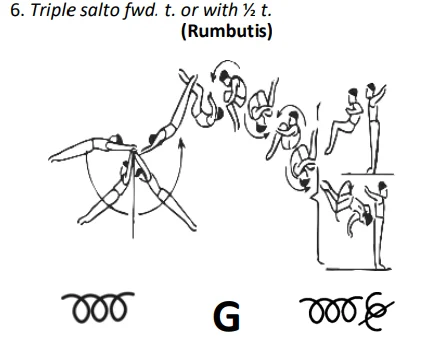 Triple salto fwd. t. or with ½ t