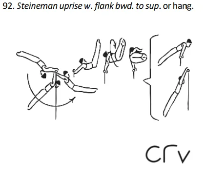 Steineman uprisew. flank bwd.to sup. or hang.