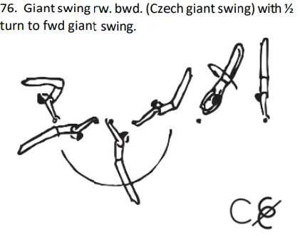 Giantswing rw. bwd. (Czech giantswing) with ½ turn to fwd giant swing.