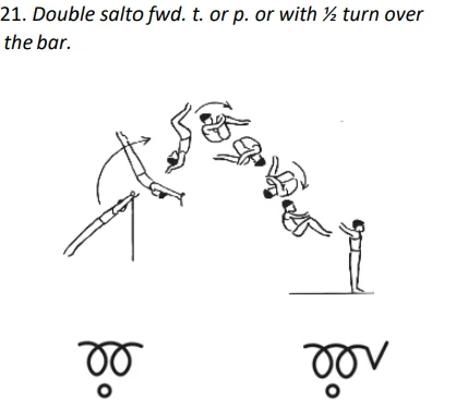 Double salto fwd. t. or p. or with ½ turn over the bar.