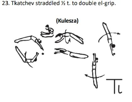 Tkatchev straddled ½ t. to double el-grip.