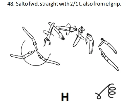 Saltofwd.straightwith2/1t. alsofromel grip.
