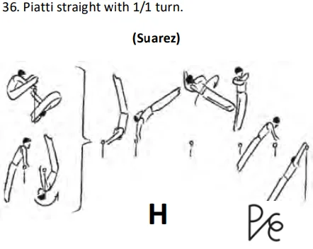 Piatti straight with 1/1 turn.