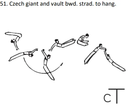 Czech giant and vault bwd. strad. to hang