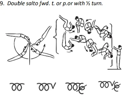 Double salto fwd. t. or p.or with ½ turn.
