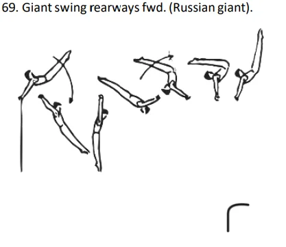 Giantswing rearwaysfwd. (Russian giant).