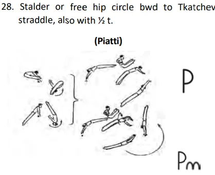 Stalder or free hip circle bwd to Tkatchev straddle, also with ½ t.