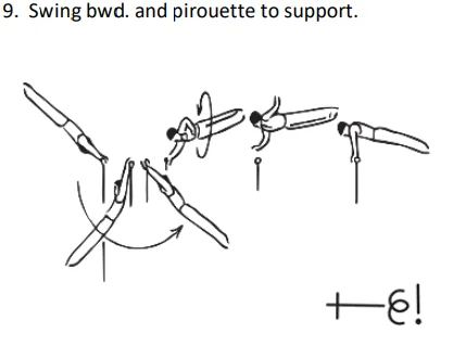 Swing bwd. and pirouette to support