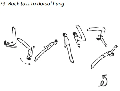 Back toss to dorsal hang