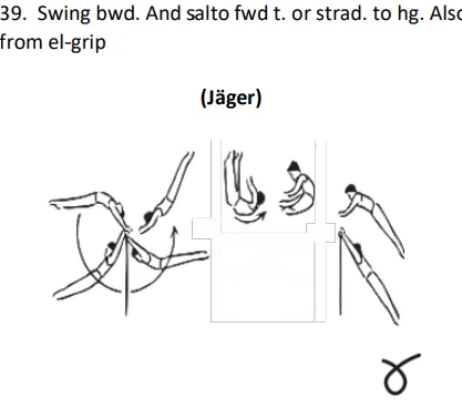 Swing bwd. And salto fwd t. or strad. to hg. Also from el-grip