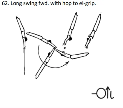 Long swing fwd. with hop to el-grip.