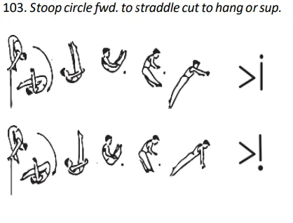 Stoop circle fwd.to straddle cutto hang orsup
