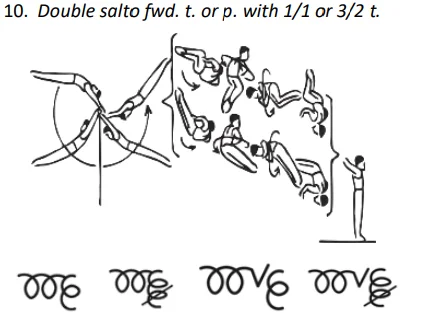 Double salto fwd. t. or p. with 1/1 or 3/2 t.