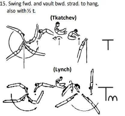 Swing fwd. and vault bwd. strad. to hang, also with ½ t.