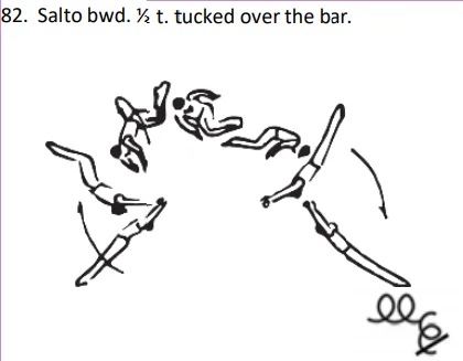 Salto bwd. ½ t. tucked over the bar.