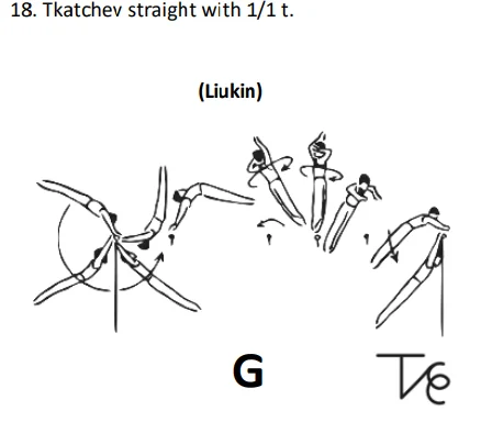 Tkatchev straight with 1/1 t