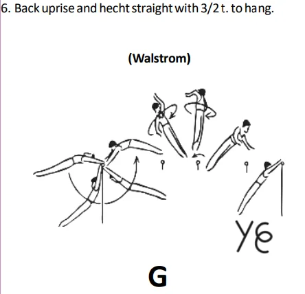Back upriseand hechtstraightwith 3/2t.to hang.