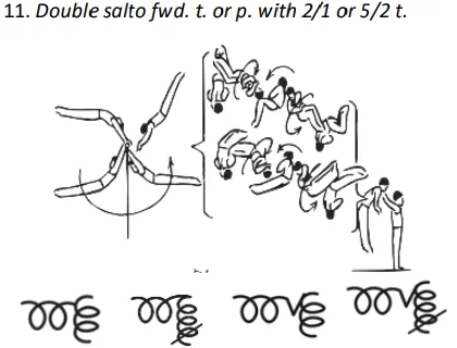 Double salto fwd. t. or p. with 2/1 or 5/2 t.