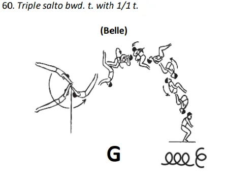 Triple salto bwd. t. with 1/1 t.