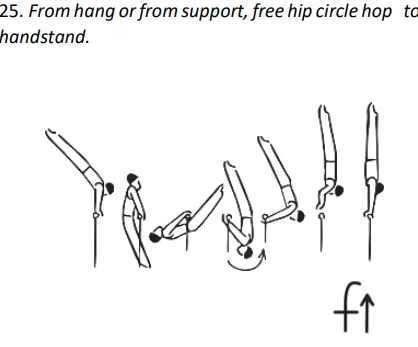 From hang orfrom support, free hip circle hop to handstand.