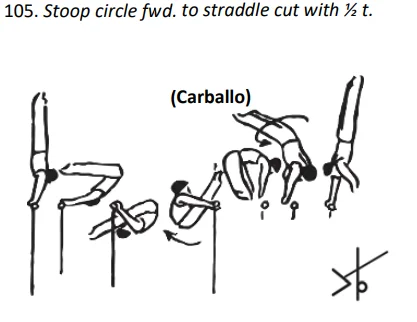 Stoop circle fwd. to straddle cut with ½ t.